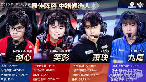 中的作用 中的作用