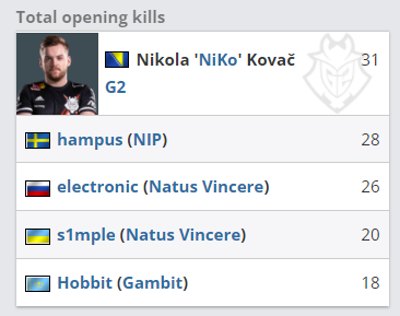 差别在于进 差别在于进