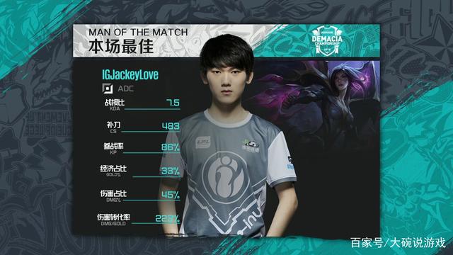 与巴特勒的